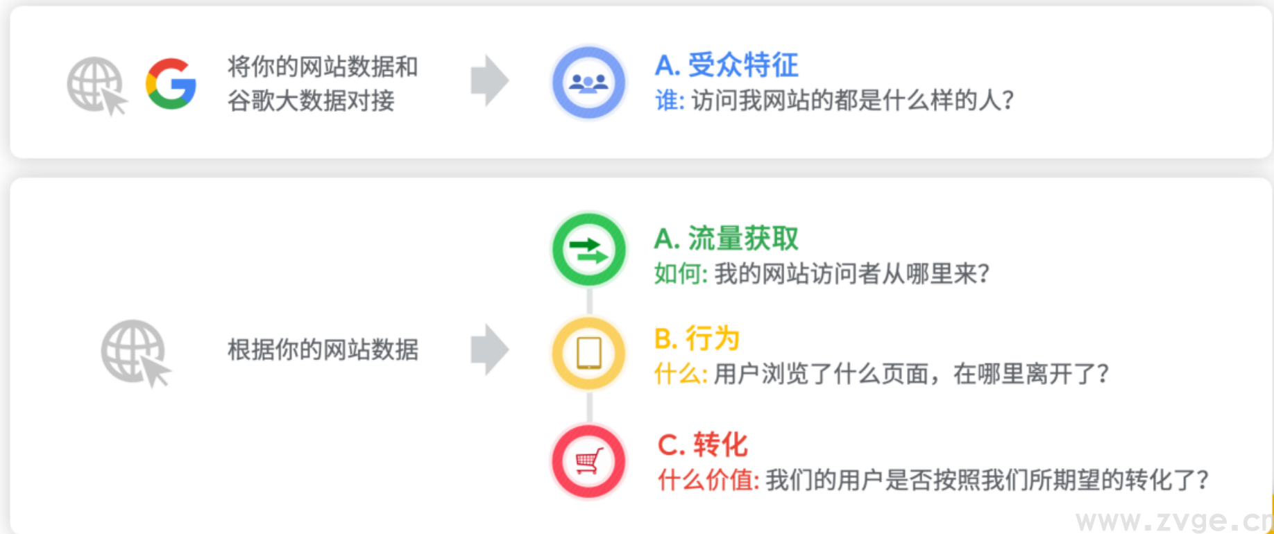 从基础带你入门GA谷歌分析(图3) 从基础带你入门GA谷歌分析