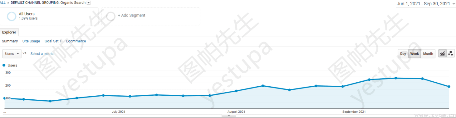 B2B和B2C谷歌SEO网站优化和运营异同对比(图5) B2B和B2C谷歌SEO网站优化和运营异同对比