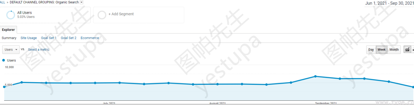 B2B和B2C谷歌SEO网站优化和运营异同对比(图6) B2B和B2C谷歌SEO网站优化和运营异同对比