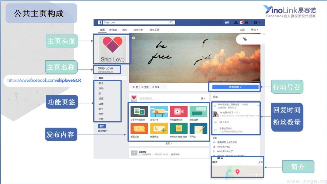 Facebook主页、广告帐户 、BM ,还在傻傻分不清楚嘛?(图2) Facebook主页、广告帐户 、BM ,还在傻傻分不清楚嘛?