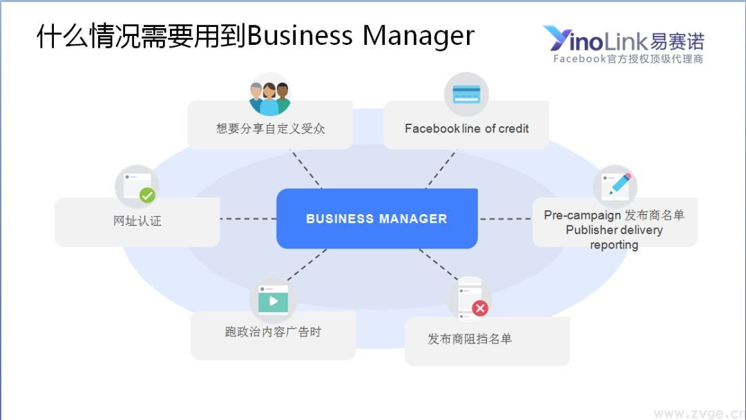 Facebook主页、广告帐户 、BM ,还在傻傻分不清楚嘛?(图4) Facebook主页、广告帐户 、BM ,还在傻傻分不清楚嘛?
