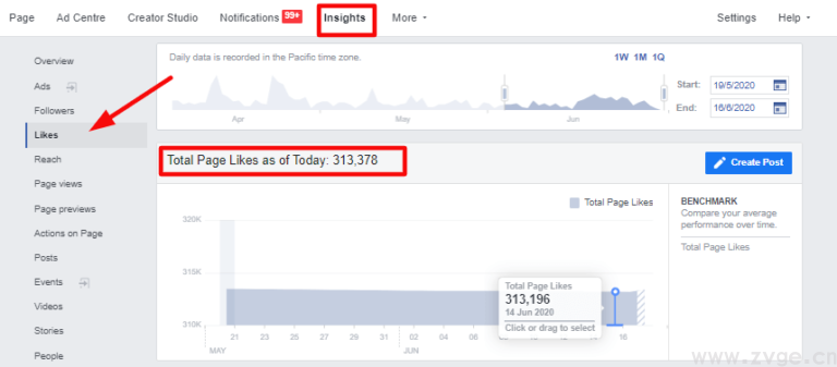 案例:广告不花一分钱,如何让Facebook主页获得30万点赞量?(图3) 案例:广告不花一分钱,如何让Facebook主页获得30万点赞量?