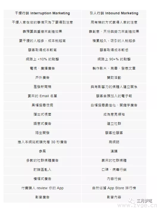 用Facebook引流Shopify独立站,如何优化Facebook商户页面?(图18) 用Facebook引流Shopify独立站,如何优化Facebook商户页面?