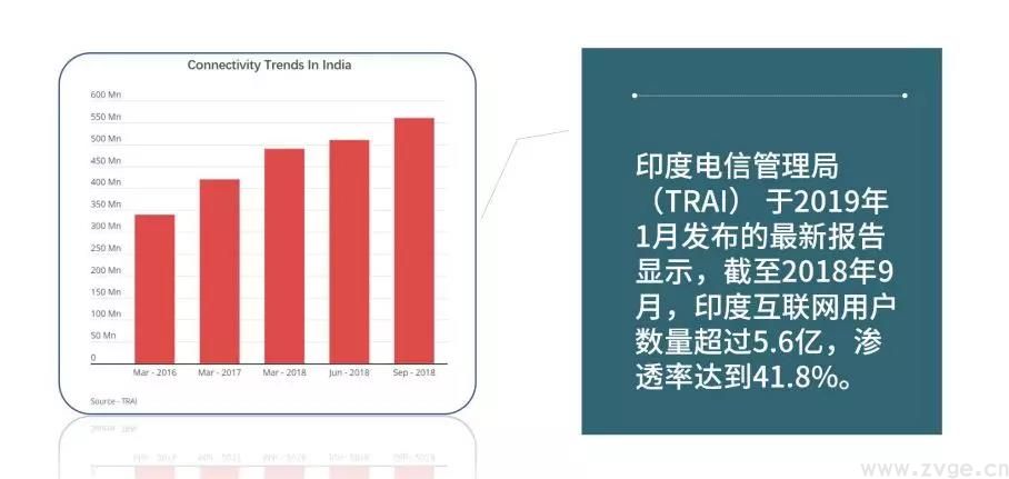 【Facebook白皮书】印度市场入门策略(图2) 【Facebook白皮书】印度市场入门策略