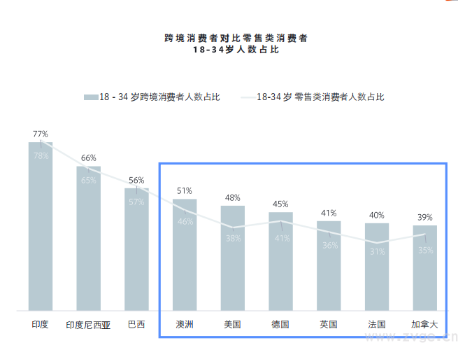 Facebook X Shopify 跨境电商白皮书(图3) Facebook X Shopify 跨境电商白皮书