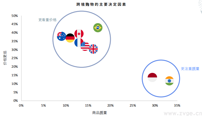 Facebook X Shopify 跨境电商白皮书(图7) Facebook X Shopify 跨境电商白皮书