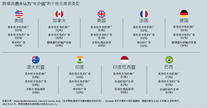 Facebook X Shopify 跨境电商白皮书(图9) Facebook X Shopify 跨境电商白皮书