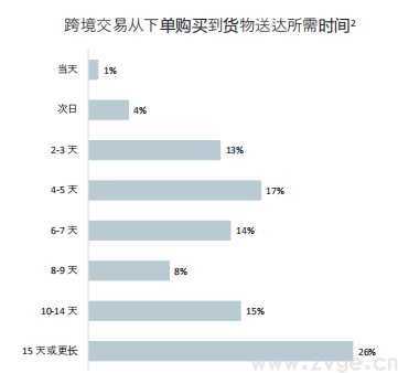 Facebook X Shopify 跨境电商白皮书(图10) Facebook X Shopify 跨境电商白皮书