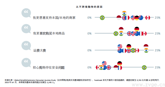 Facebook X Shopify 跨境电商白皮书(图11) Facebook X Shopify 跨境电商白皮书