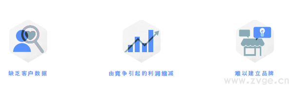Facebook X Shopify 跨境电商白皮书(图14) Facebook X Shopify 跨境电商白皮书