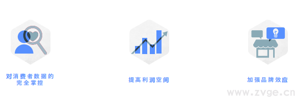 Facebook X Shopify 跨境电商白皮书(图15) Facebook X Shopify 跨境电商白皮书