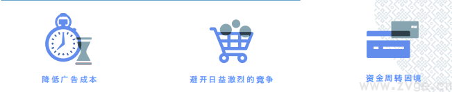 Facebook X Shopify 跨境电商白皮书(图16) Facebook X Shopify 跨境电商白皮书