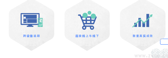 Facebook X Shopify 跨境电商白皮书(图18) Facebook X Shopify 跨境电商白皮书