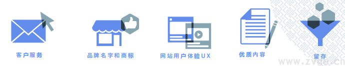 Facebook X Shopify 跨境电商白皮书(图17) Facebook X Shopify 跨境电商白皮书