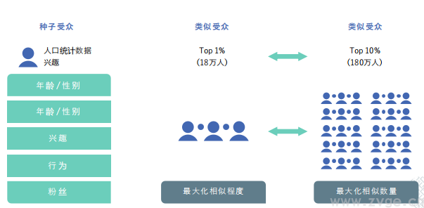 Facebook X Shopify 跨境电商白皮书(图23) Facebook X Shopify 跨境电商白皮书
