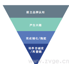 Facebook X Shopify 跨境电商白皮书(图20) Facebook X Shopify 跨境电商白皮书