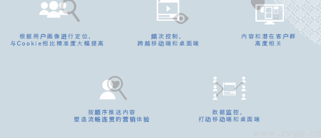Facebook X Shopify 跨境电商白皮书(图19) Facebook X Shopify 跨境电商白皮书