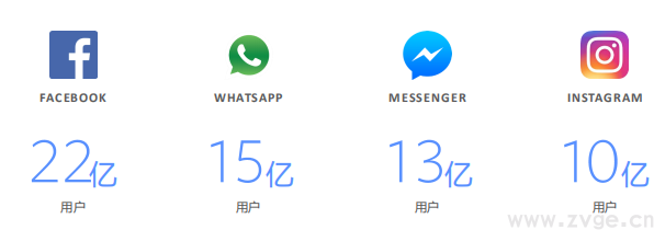 Facebook X Shopify 跨境电商白皮书(图21) Facebook X Shopify 跨境电商白皮书