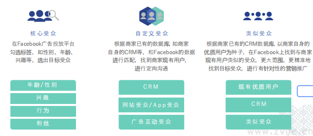 Facebook X Shopify 跨境电商白皮书(图22) Facebook X Shopify 跨境电商白皮书