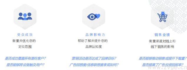 Facebook X Shopify 跨境电商白皮书(图24) Facebook X Shopify 跨境电商白皮书