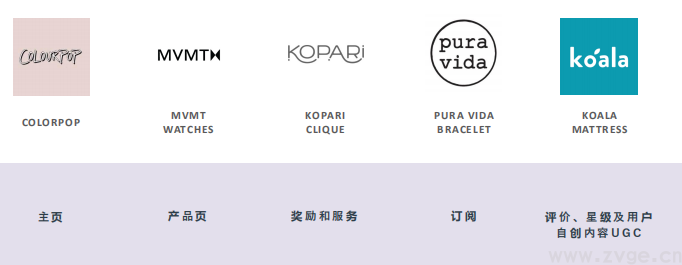 Facebook X Shopify 跨境电商白皮书(图27) Facebook X Shopify 跨境电商白皮书
