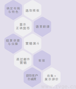 Facebook X Shopify 跨境电商白皮书(图28) Facebook X Shopify 跨境电商白皮书