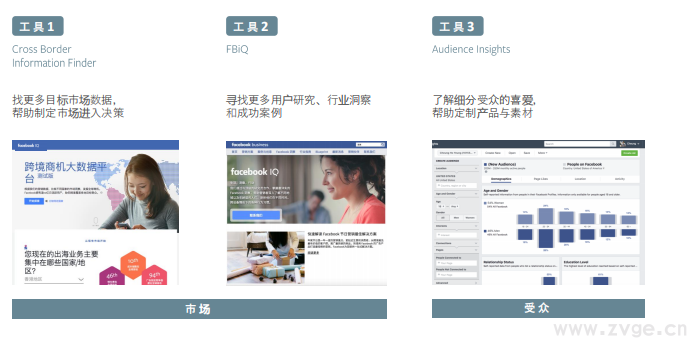 Facebook X Shopify 跨境电商白皮书(图30) Facebook X Shopify 跨境电商白皮书