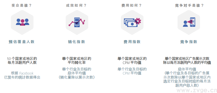 Facebook X Shopify 跨境电商白皮书(图31) Facebook X Shopify 跨境电商白皮书