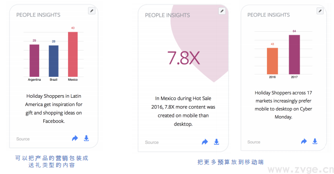Facebook X Shopify 跨境电商白皮书(图33) Facebook X Shopify 跨境电商白皮书