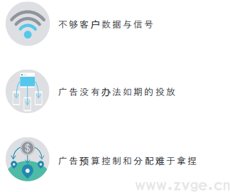 Facebook X Shopify 跨境电商白皮书(图34) Facebook X Shopify 跨境电商白皮书