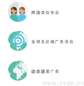 Facebook X Shopify 跨境电商白皮书(图35) Facebook X Shopify 跨境电商白皮书