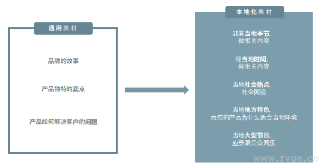 Facebook X Shopify 跨境电商白皮书(图39) Facebook X Shopify 跨境电商白皮书
