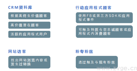 Facebook X Shopify 跨境电商白皮书(图37) Facebook X Shopify 跨境电商白皮书