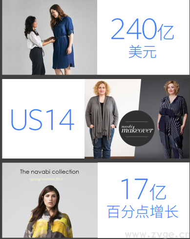 Facebook最新流行时尚报告(图6) Facebook最新流行时尚报告