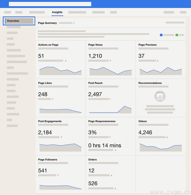 手把手教你用Facebook分析工具:Facebook Analytics入门指南 手把手教你用Facebook分析工具:Facebook Analytics入门指南