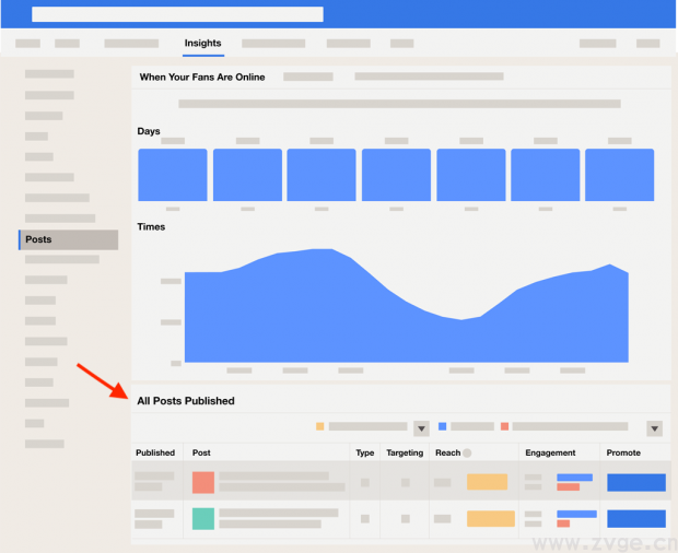 手把手教你用Facebook分析工具:Facebook Analytics入门指南 手把手教你用Facebook分析工具:Facebook Analytics入门指南
