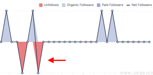 手把手教你用Facebook分析工具:Facebook Analytics入门指南 手把手教你用Facebook分析工具:Facebook Analytics入门指南