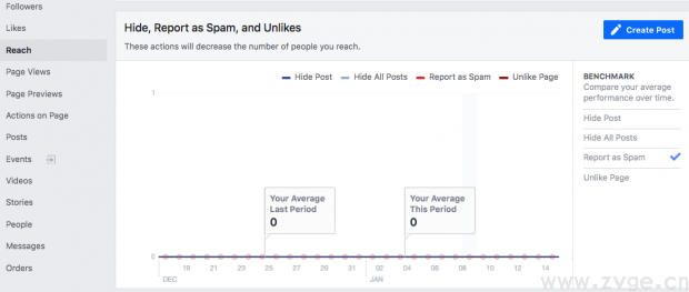 手把手教你用Facebook分析工具:Facebook Analytics入门指南 手把手教你用Facebook分析工具:Facebook Analytics入门指南