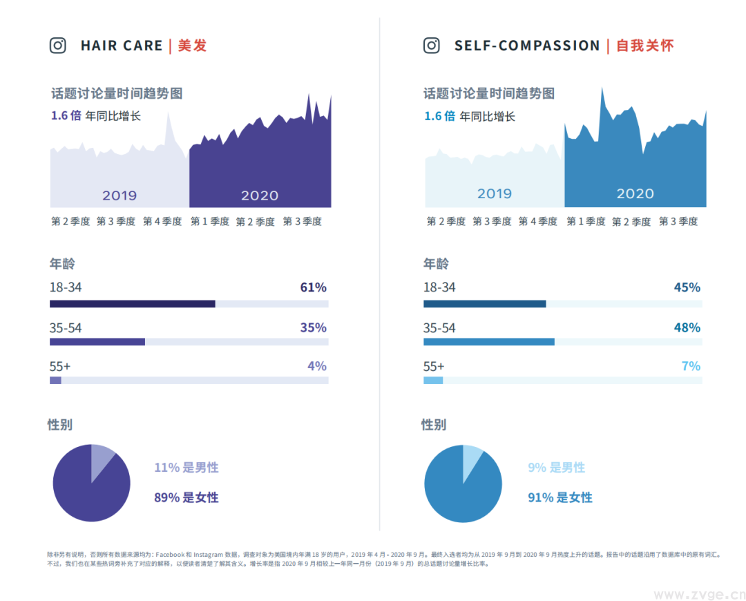 最新 ! FACEBOOK2021热门趋势选品 (图7) 最新 ! FACEBOOK2021热门趋势选品 (图7)