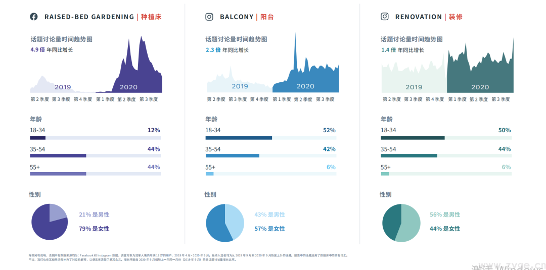 最新 ! FACEBOOK2021热门趋势选品 (图5) 最新 ! FACEBOOK2021热门趋势选品 (图5)