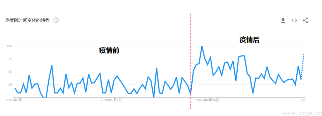 最新 ! FACEBOOK2021热门趋势选品 (图8) 最新 ! FACEBOOK2021热门趋势选品 (图8)