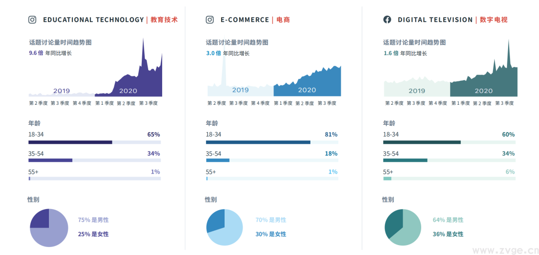 最新 ! FACEBOOK2021热门趋势选品 (图13) 最新 ! FACEBOOK2021热门趋势选品 (图13)