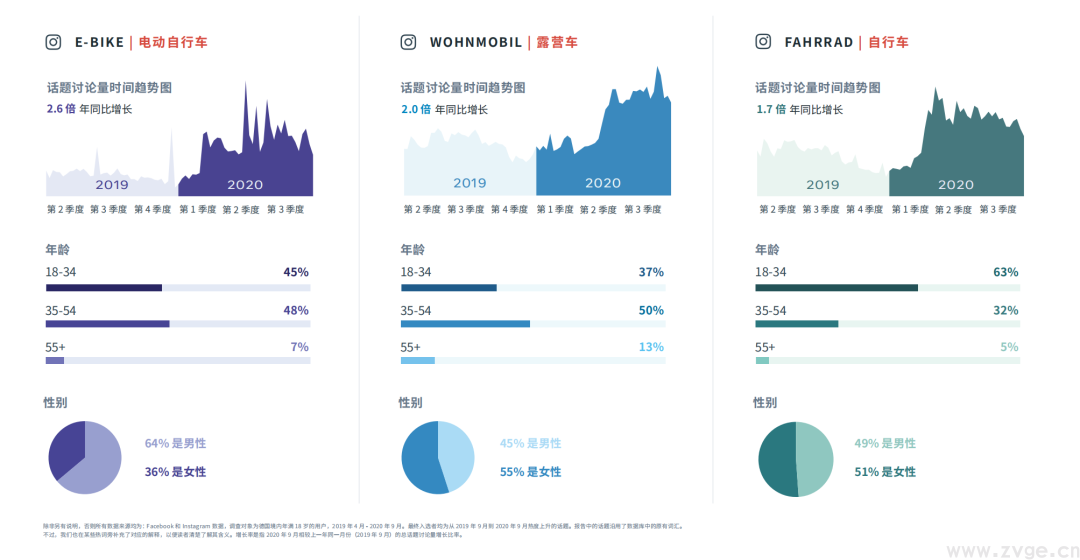 最新 ! FACEBOOK2021热门趋势选品 (图15) 最新 ! FACEBOOK2021热门趋势选品 (图15)