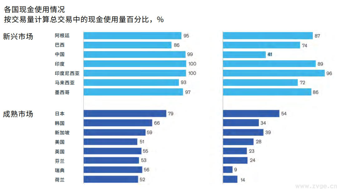 金融科技行业白皮书1.0 | 巧用Facebook推广品牌实现增长(图2) 金融科技行业白皮书1.0 | 巧用Facebook推广品牌实现增长(图2)