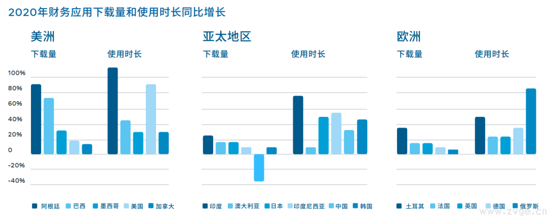 金融科技行业白皮书1.0 | 巧用Facebook推广品牌实现增长(图3) 金融科技行业白皮书1.0 | 巧用Facebook推广品牌实现增长(图3)