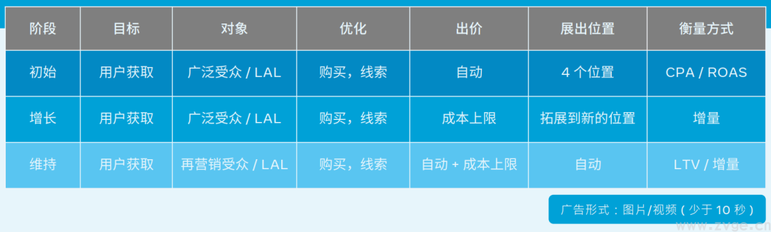 金融科技行业白皮书1.0 | 巧用Facebook推广品牌实现增长(图4) 金融科技行业白皮书1.0 | 巧用Facebook推广品牌实现增长(图4)