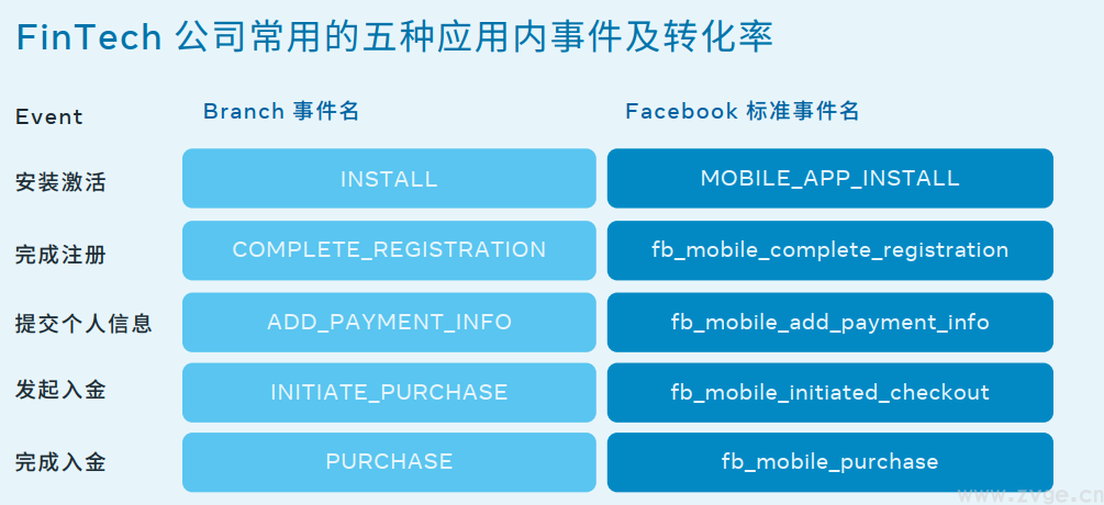 金融科技行业白皮书1.0 | 巧用Facebook推广品牌实现增长(图5) 金融科技行业白皮书1.0 | 巧用Facebook推广品牌实现增长(图5)