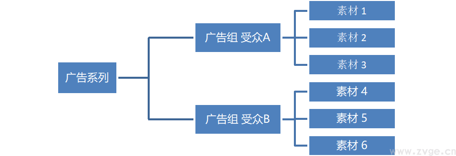 究竟要不要用CBO?怎么用CBO?(图2) 究竟要不要用CBO?怎么用CBO?(图2)
