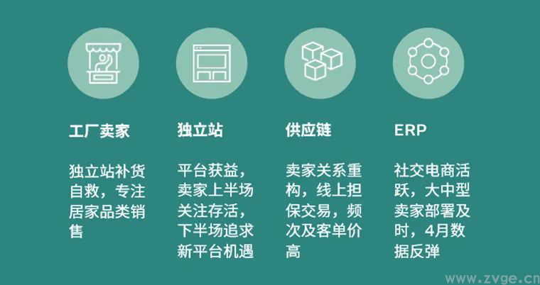 宅经济下,重启Facebook营销能为转型独立站带来什么?(图3) 宅经济下,重启Facebook营销能为转型独立站带来什么?