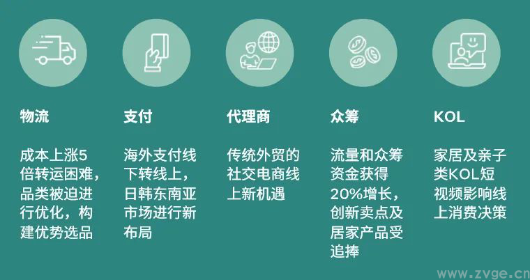 宅经济下,重启Facebook营销能为转型独立站带来什么?(图4) 宅经济下,重启Facebook营销能为转型独立站带来什么?